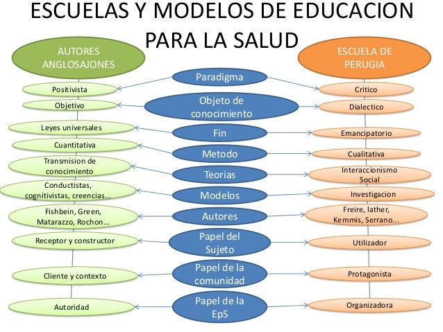 Disciplinas Relacionadas Con Educacion Para La Salud es.slideshare.net