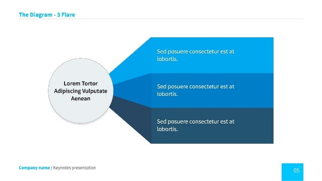 presentation diagrams