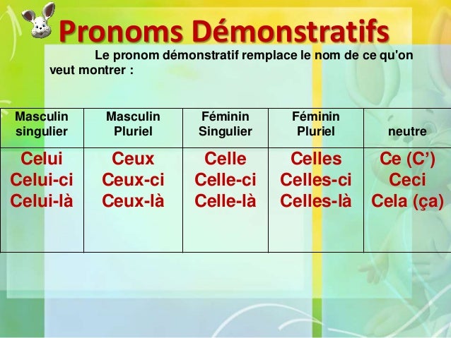 Resultado de imagen de LES PRONOMS DEMONSTRATIFS