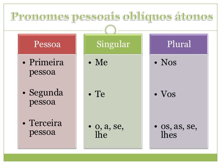 Pronomes