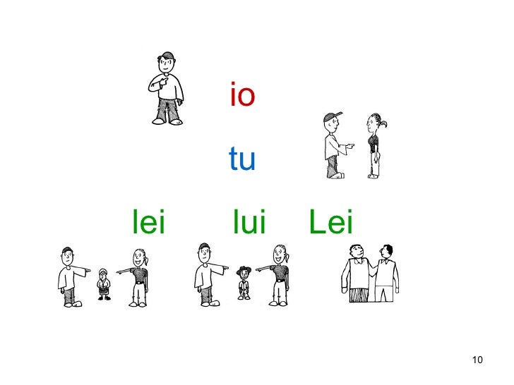 Io Tu Lui Lei Noi Voi Loro Pronomi personali