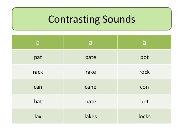 Pronunciation A Sounds