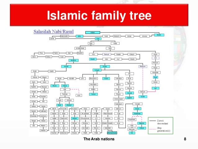 thesis of ishmael thesis of ishmael