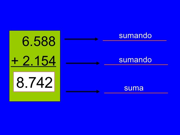 Propiedades de la Adición