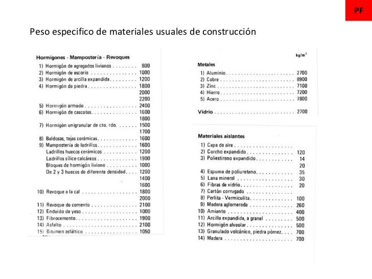Propiedades de los materiales de construccion