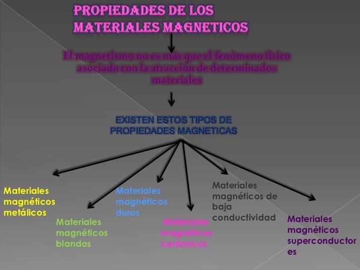 Propiedades de los materiales Propiedades de los materiales