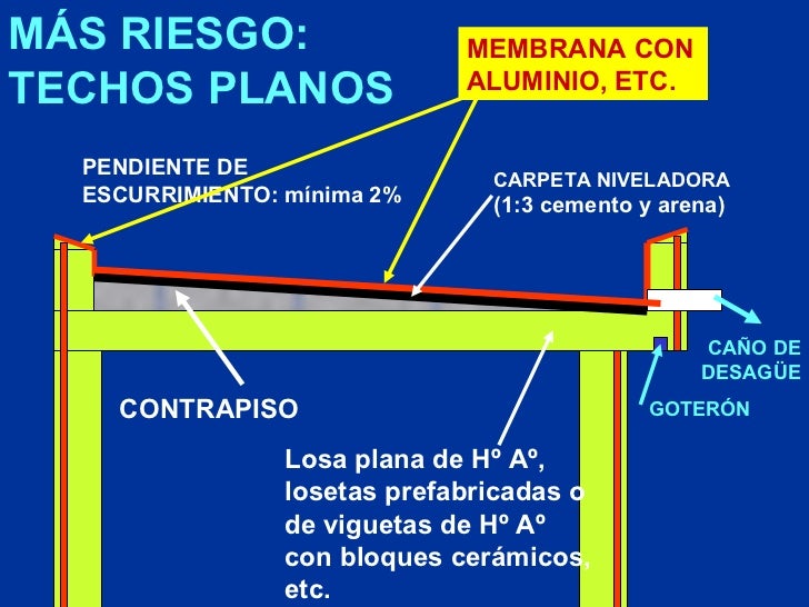 Propiedades hidrófugas 2011