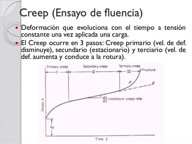Propiedades mecánicas