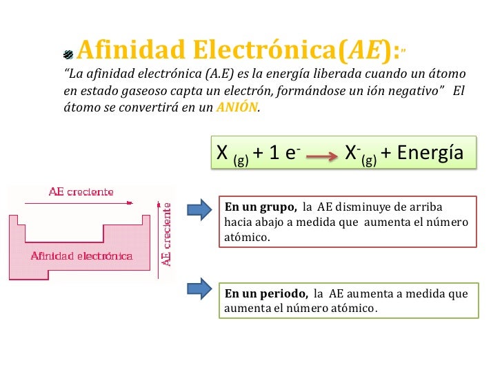 Propiedades periodicas