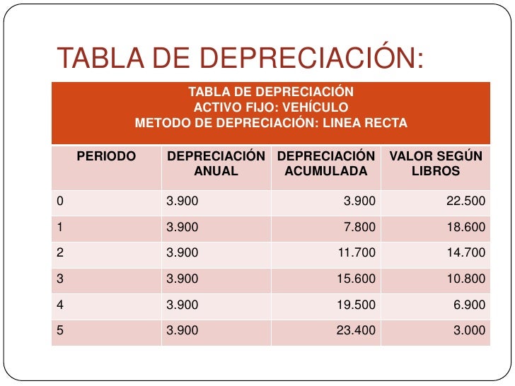 Depreciacin De Equipo De Transporte 2016 | depreciacin de equipo de transporte 2016 apexwallpapers com Depreciacin De Equipo De Transporte 2016 | depreciacin de equipo de transporte 2016 apexwallpapers com