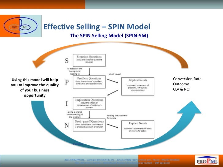 Propmi marketing and sales methodology