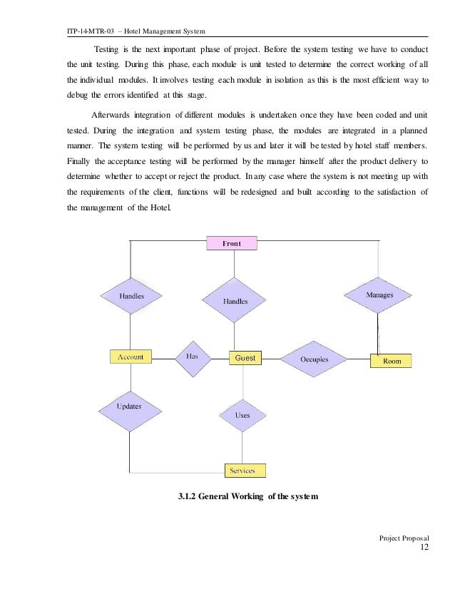 hotel management system project thesis Digital ordering system for restaurant using android here an application of integration of hotel management systems by digital ordering system for. hotel management system project thesis Digital ordering system for restaurant using android here an application of integration of hotel management systems by digital ordering system for.
