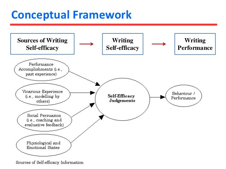 Academic research and writing