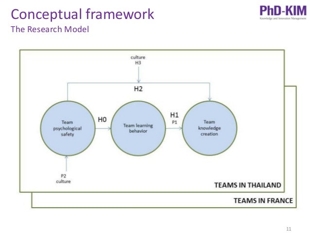 Doctoral thesis construction management distance learning business