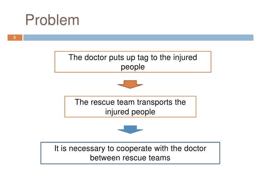 Triage system in a essay