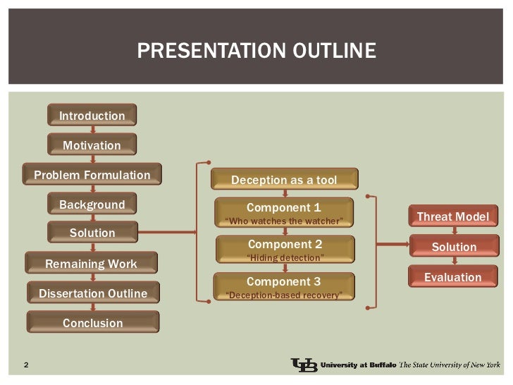 B>Dissertation Topic Selection & Evaluation | The Writing Center at