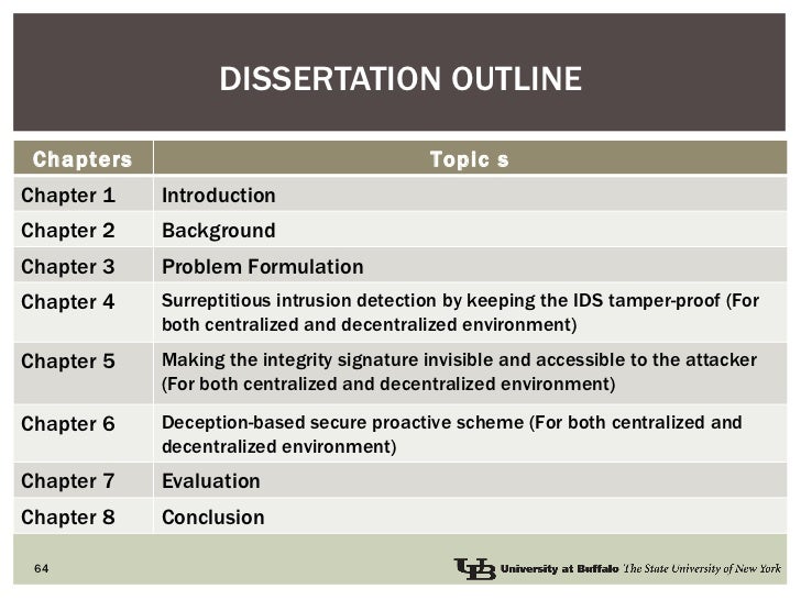 Outline for dissertation defense presentation