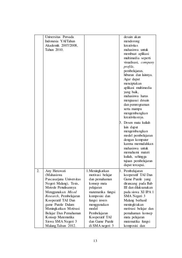 CONTOS DUNNE COMMUNICATIONS Cara membuat proposal judul