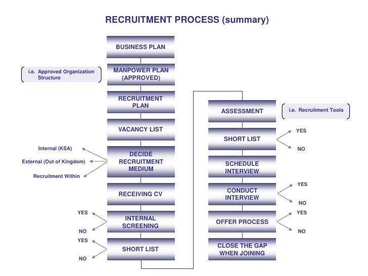 Business plan for a recruitment agency free