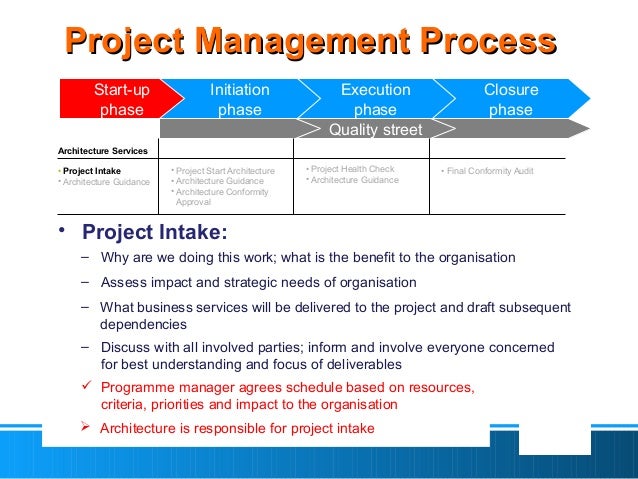 Project Management Intake Process Related Keywords Project Management Intake Process Long Tail Work Intake Process Template