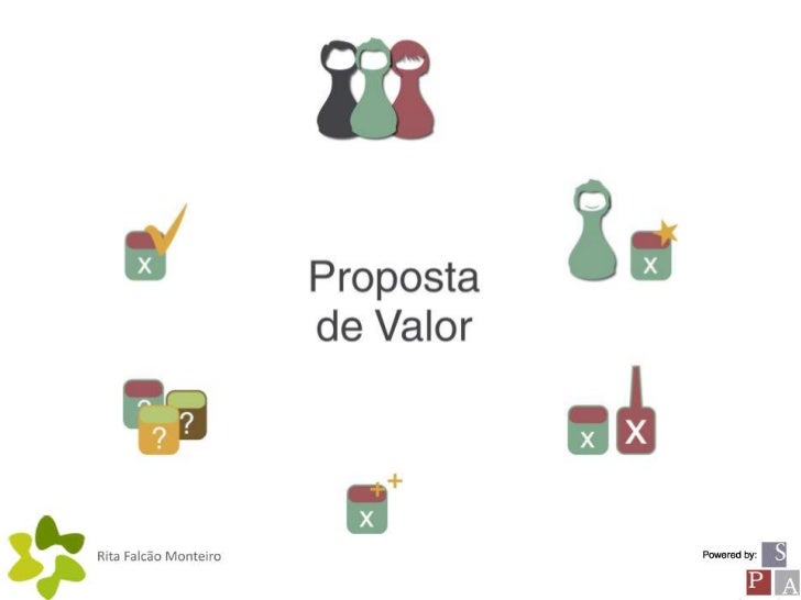 Tesla Proposta De Valor