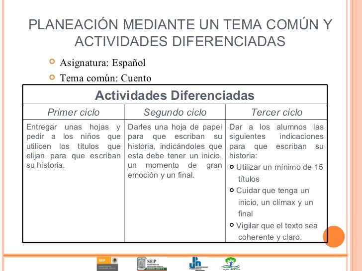 Ejemplos De Dos Actividades Diferenciadas En El Aula