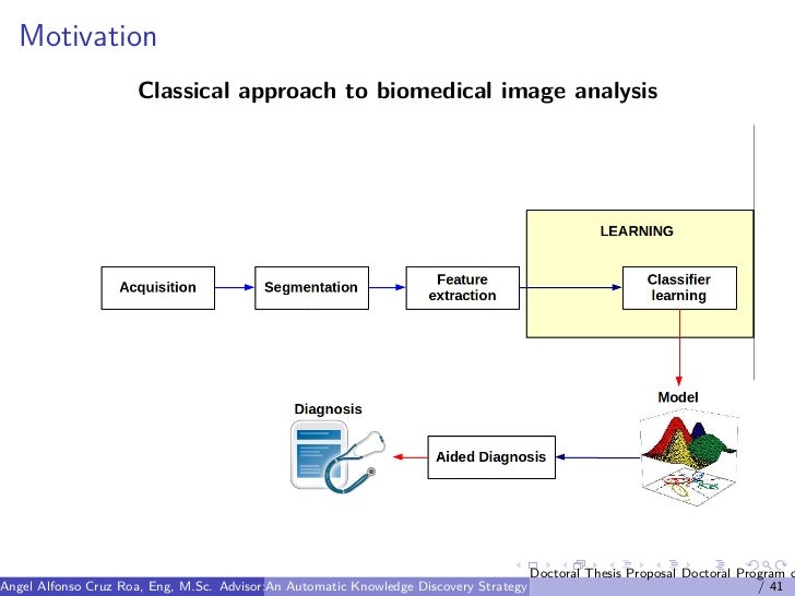 Help on dissertation knowledge management