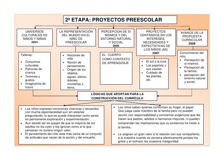 Ejemplo De Propuesta Curricular Adaptada En Preescolar