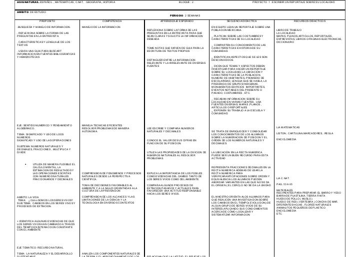 FORMATOS PARA PROYECTOS formatos para proyectos: