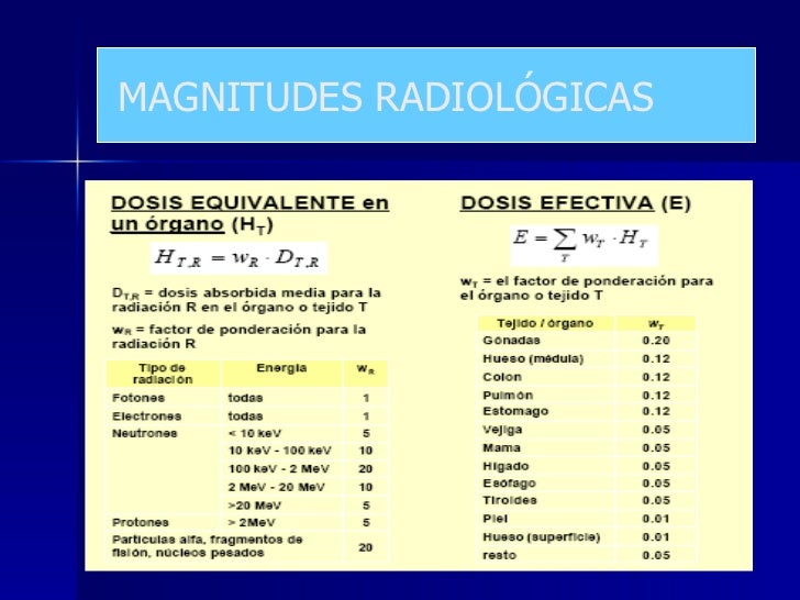 Generalidades de Protección Radiológica