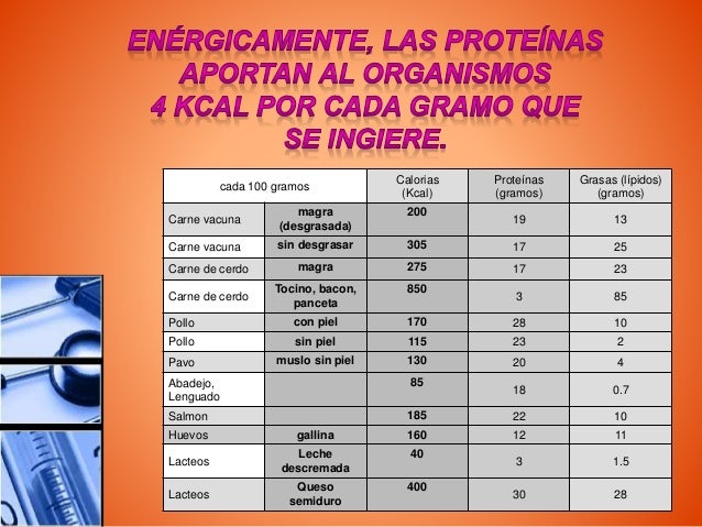 Proteinas