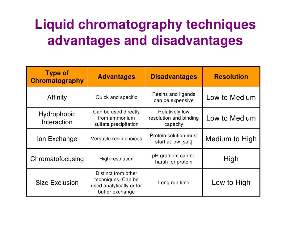 Protein Purification Hjp
