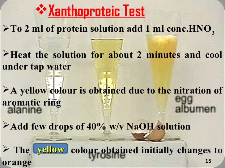 Proteins,Fats determination