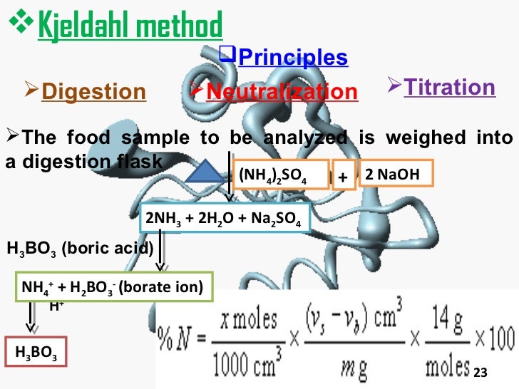 Proteins,Fats determination