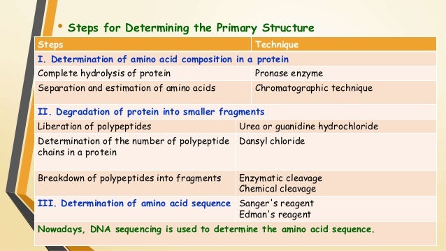 separation of amino acids by paper chromatography-lab report separation of amino acids by paper chromatography-lab report
