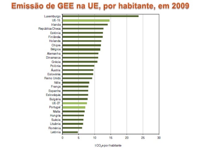 Portugal e o Protocolo de Quioto