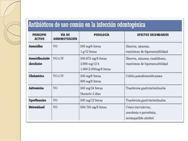 Protocolos en odontologia Protocolos en odontologia