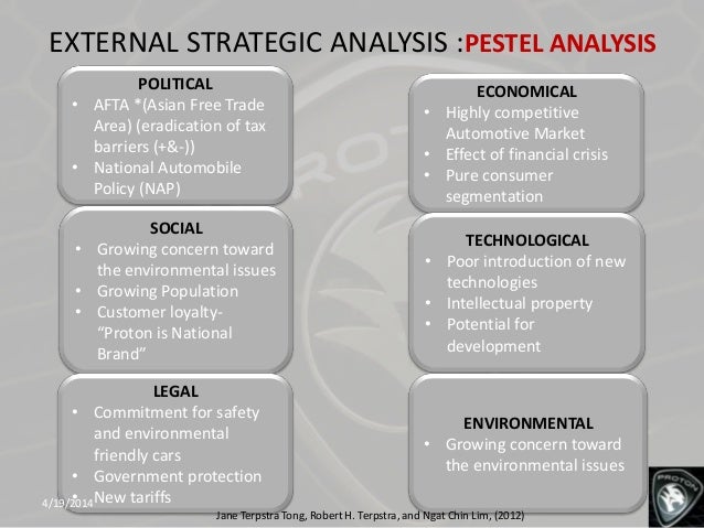 swot pestle and porter s 5 forces analysis on property development in singapore Swot, ansoff pestle, porters 5 forces as opportunities and threats in a swot analysis if the pestle isbn 978-1-62620-998-5 pestle analysis. swot pestle and porter s 5 forces analysis on property development in singapore Swot, ansoff pestle, porters 5 forces as opportunities and threats in a swot analysis if the pestle isbn 978-1-62620-998-5 pestle analysis.