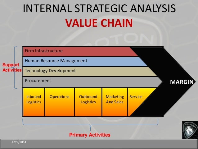 hyundai value chain analysis Notes: sales, means the sales volume of residential generators revenue, means the sales value of residential generators this report studies residential generators in. hyundai value chain analysis Notes: sales, means the sales volume of residential generators revenue, means the sales value of residential generators this report studies residential generators in.
