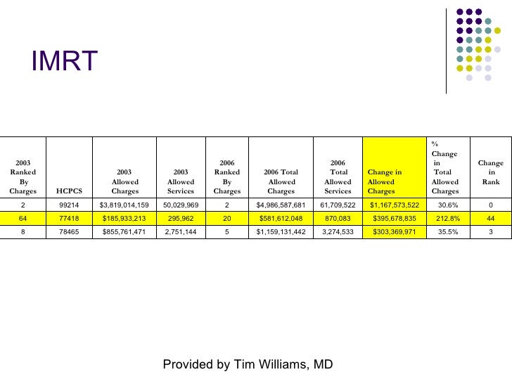 Proton Therapy Vs Imrt