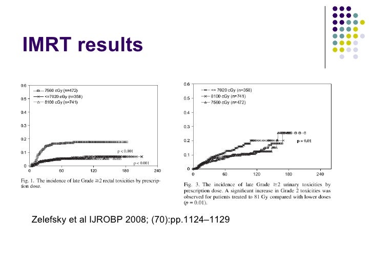 Proton Therapy Vs Imrt