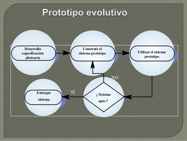 DESARROLLO DE PROTOTIPOS
