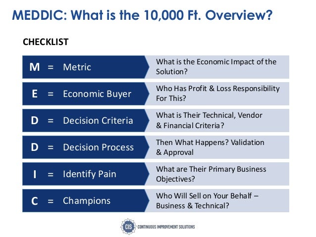 Continuous Improvement MEDDIC high impact solution overview Continuous Improvement MEDDIC high impact solution overview