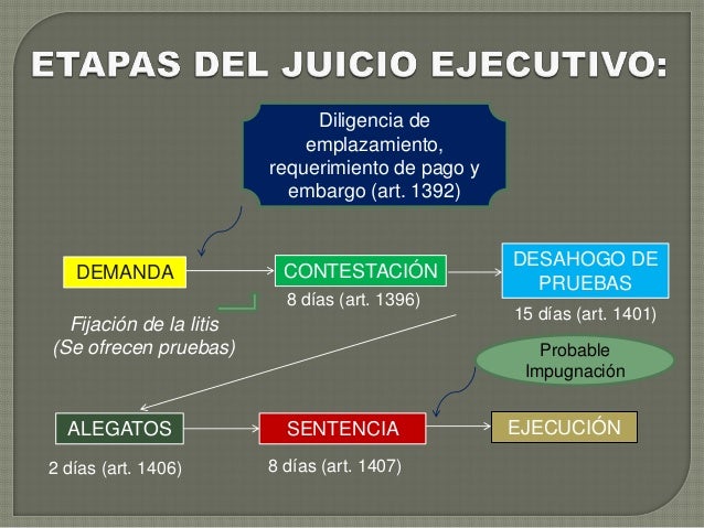 Providencias precautorias y juicio ejecutivo mercantil 2