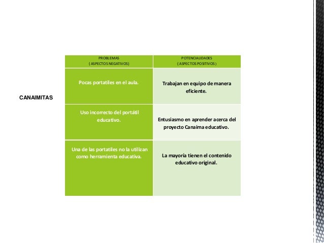 Proyecto sociotecnologico-i