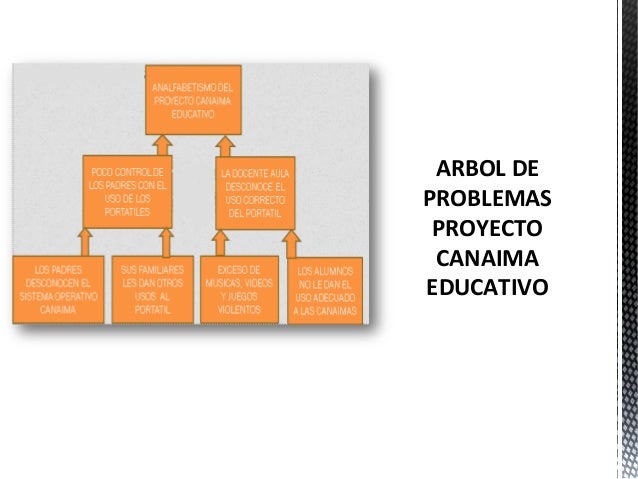 Proyecto sociotecnologico-i