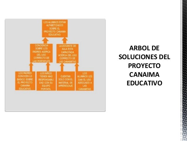 Proyecto sociotecnologico-i