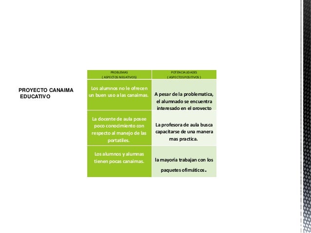 Proyecto sociotecnologico-i