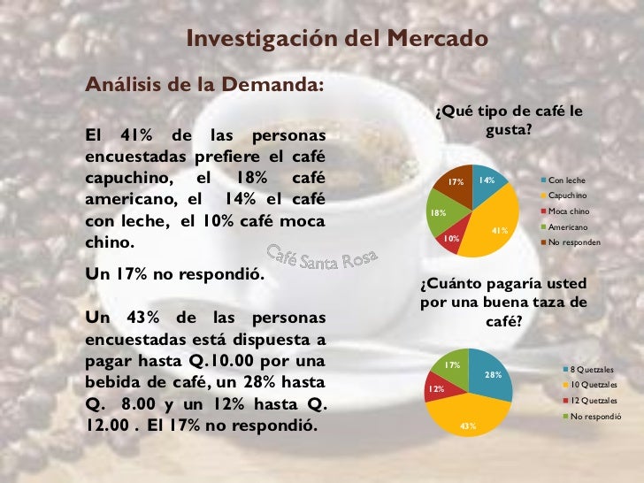 Proyecto Café Santa Rosa
