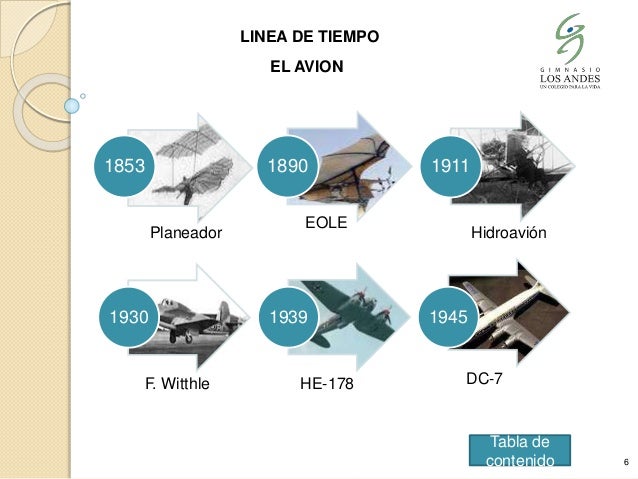 Resultado de imagen para linea de tiempo el avion